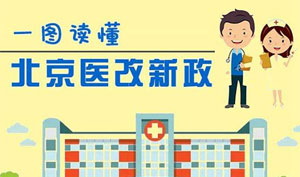 一(yi)圖讀懂北京醫(yī)改新(xin)政